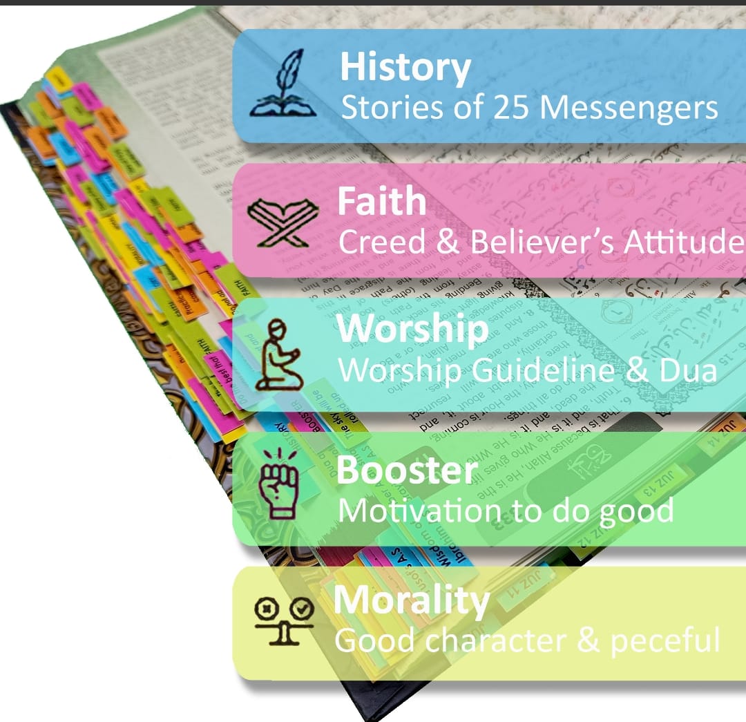 MAQDIS with Subject Tags, Noble Quran with Word-by-Word English translation and Colour Coded Tajweed