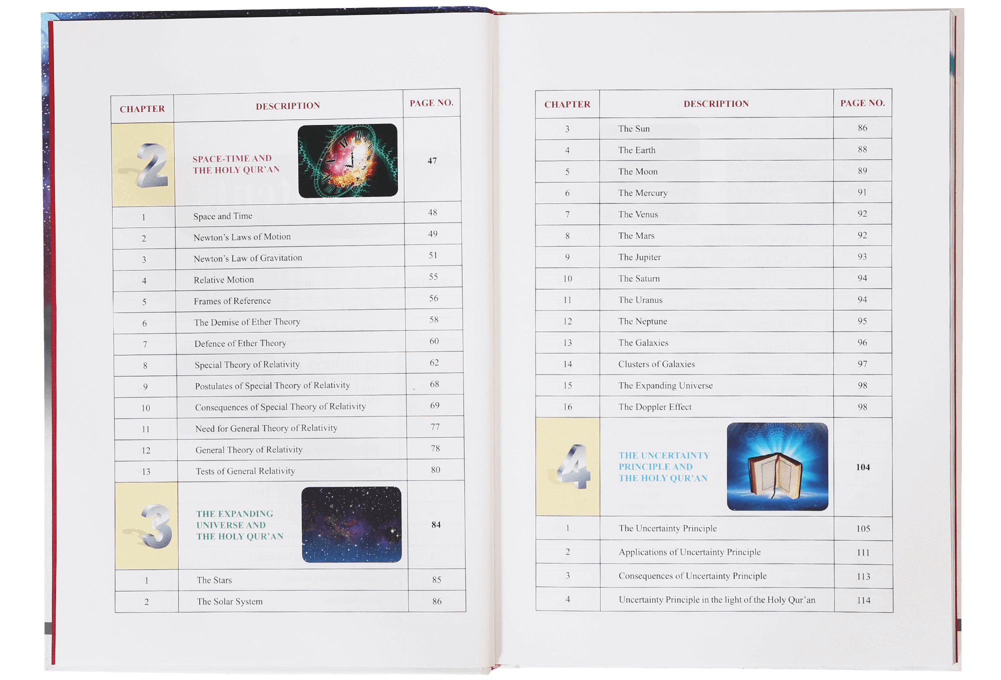 Astrophysics & The Quran