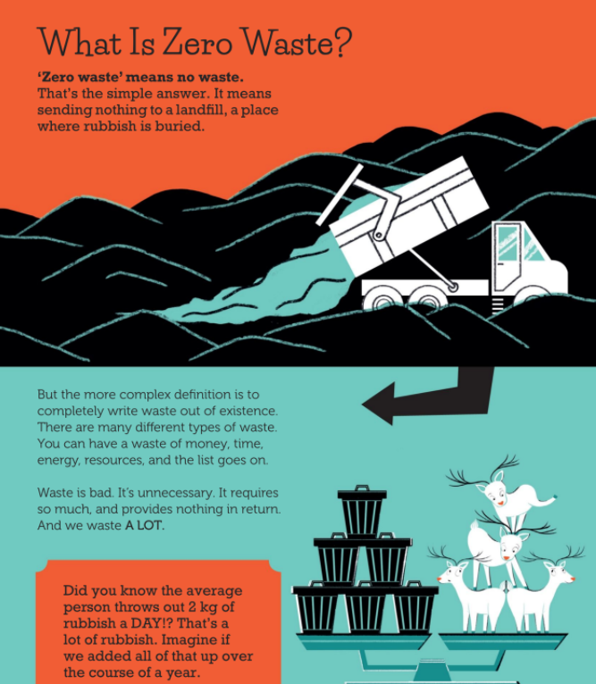 Zero Waste Kids: 30 Challenges to Cut Down Waste