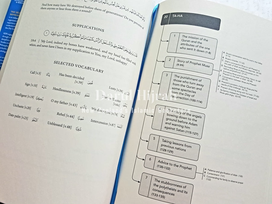 Journey Through The Quran: An Overview Of All 114 Chapters Books