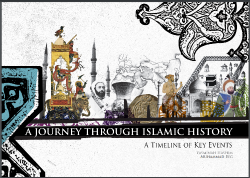 A Journey Through Islamic History: A Timeline of Key Events