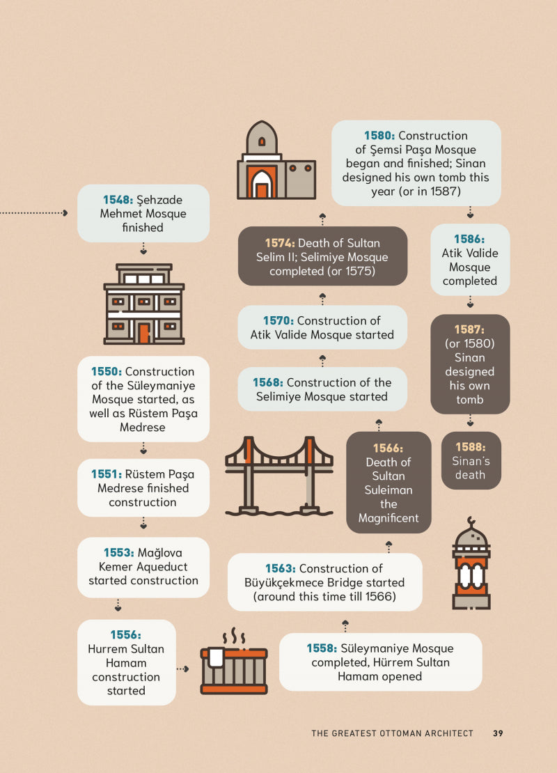 Mimar Sinan: The Greatest Ottoman Architect