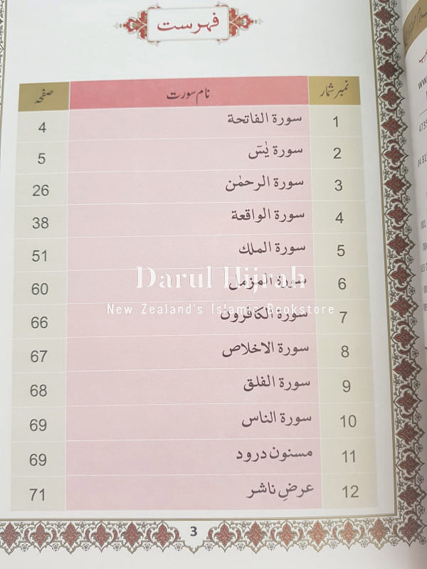 Panj Surah — table of contents