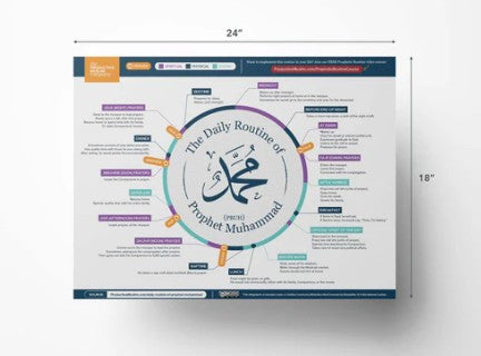 Prophetic Routine Poster