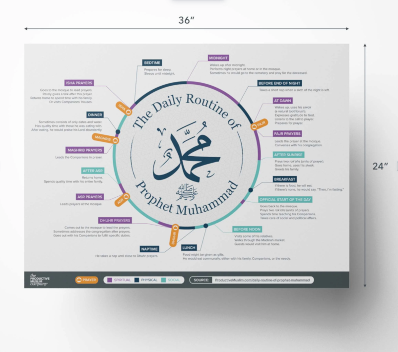 Prophets Daily Routine Prophetic Routine Poster