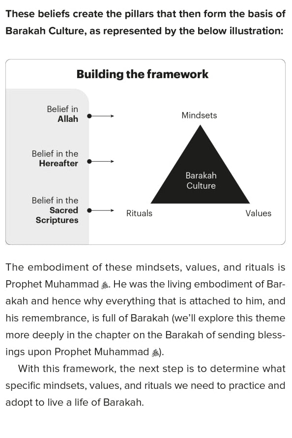 The Barakah Effect: More with Less