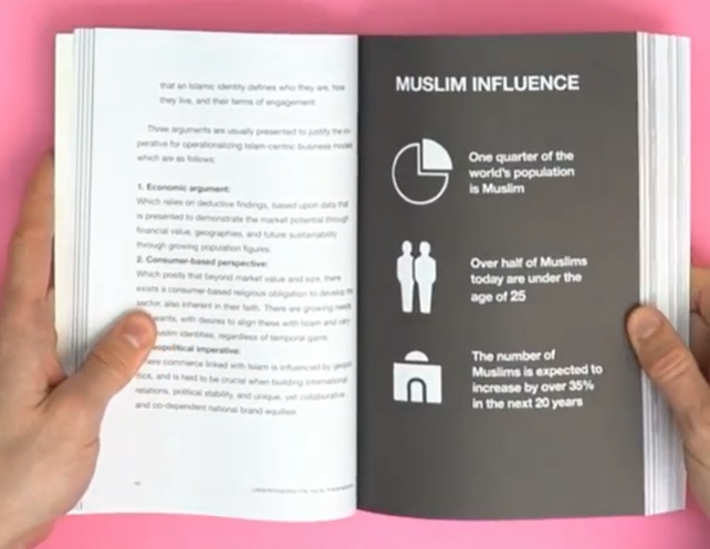 Halal Branding