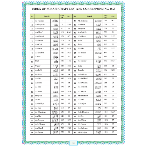The Easy Quran
