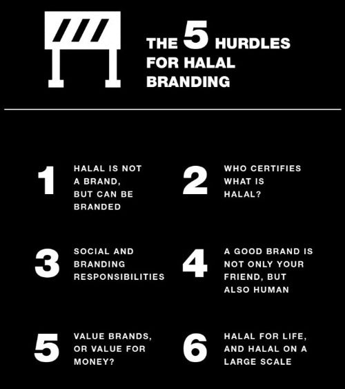 Halal Branding