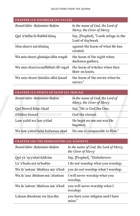 Being Muslim: A Practical Guide