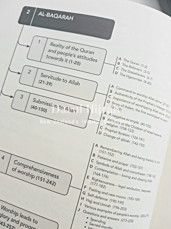 Journey Through The Quran: An Overview Of All 114 Chapters Books