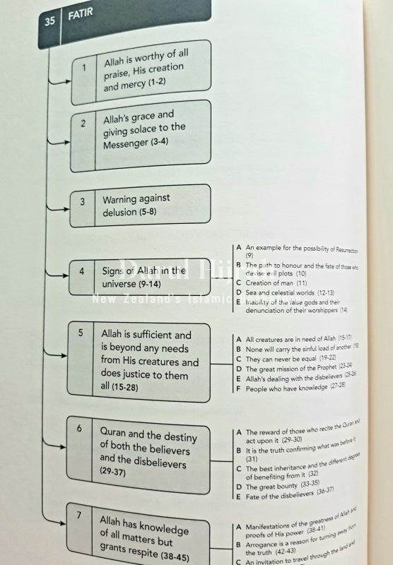 Journey Through The Quran: An Overview Of All 114 Chapters Books