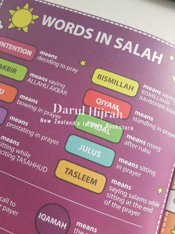 Learn All About Prayer (Salah)