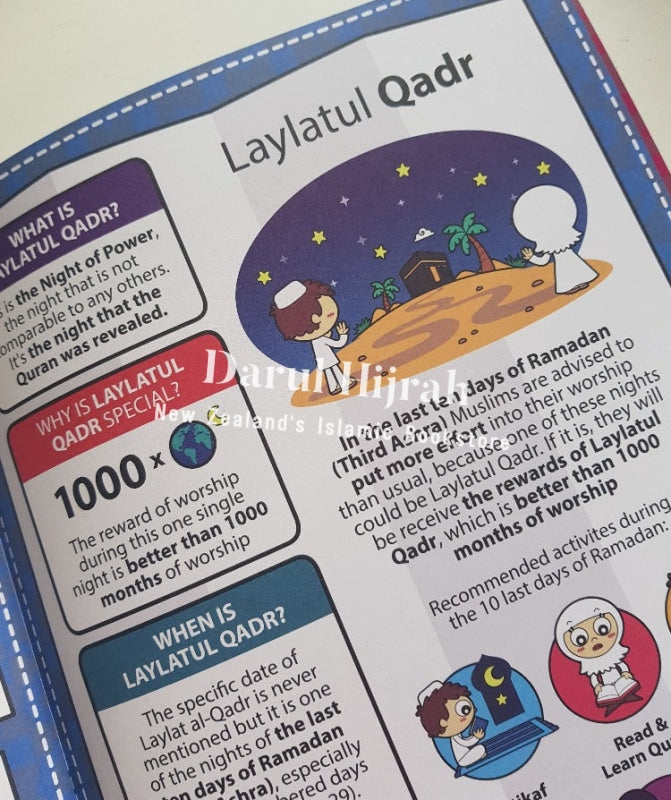 Learn All About Ramadan (Sawm)