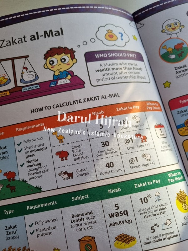 Learn All About Zakat (Charity)