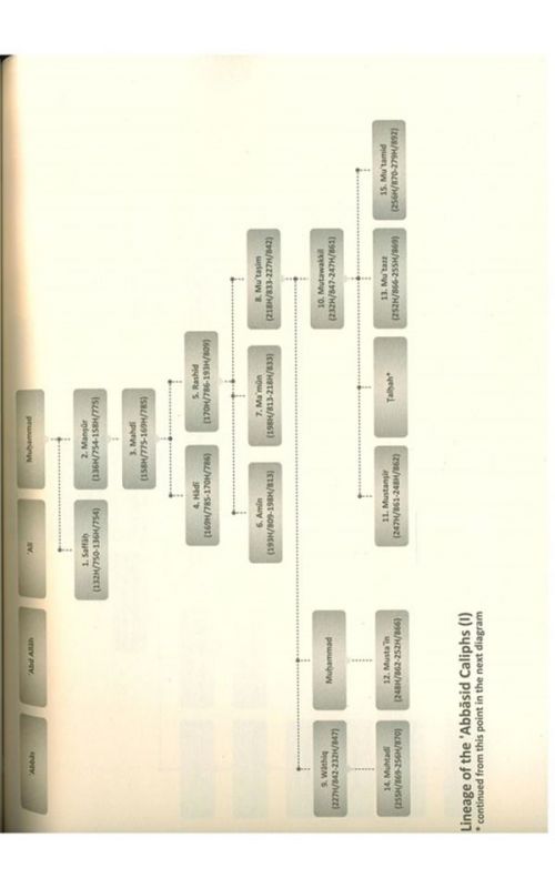 Lessons In Islamic History