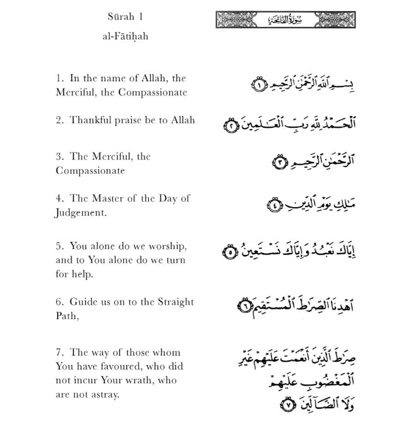 Key to Al-Fatihah: Understanding the Basic Concepts