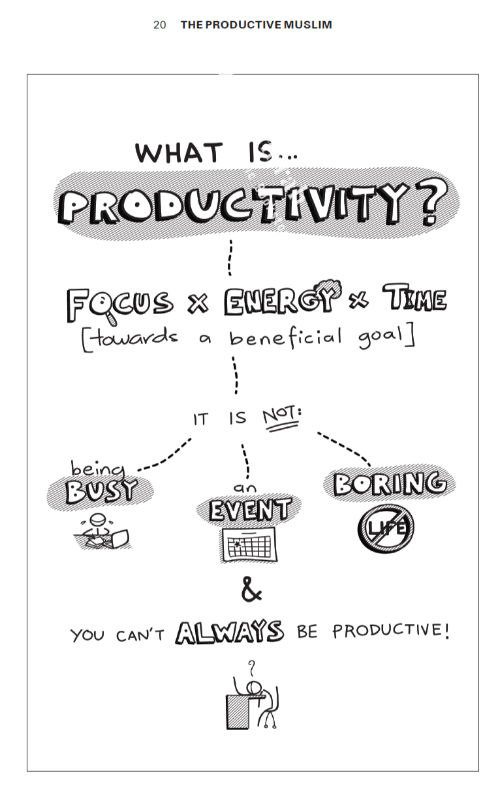 The Productive Muslim: Where Faith Meets Productivity Books